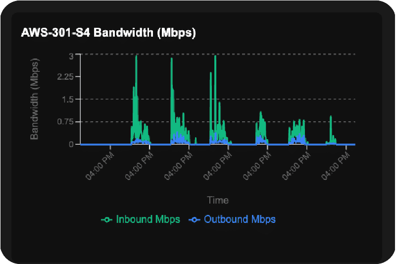 How AI Triage is Revolutionizing Network Outages