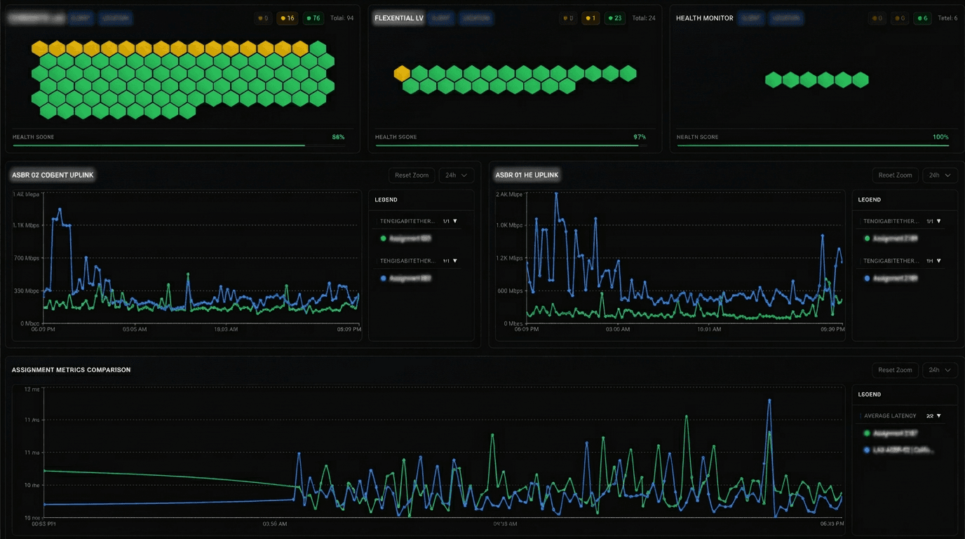 Netverge datacenter monitoring dashboard with performance trend charts