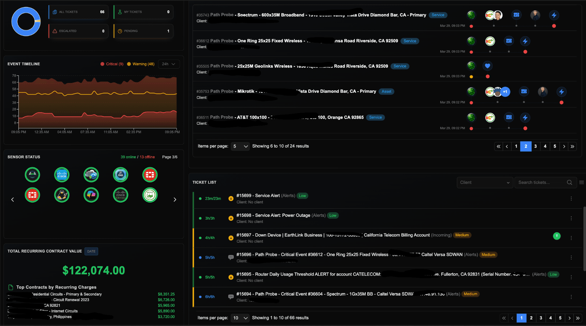 Executive dashboard showing network performance and event history