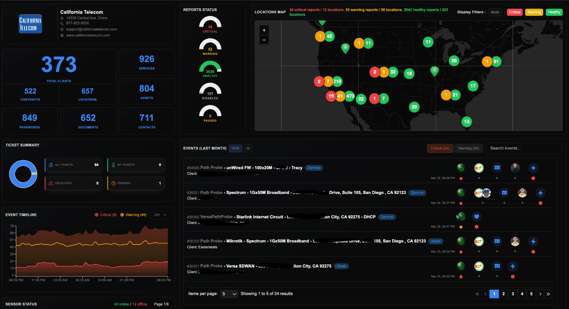 Netverge executive monitoring dashboard with client health and event visibility
