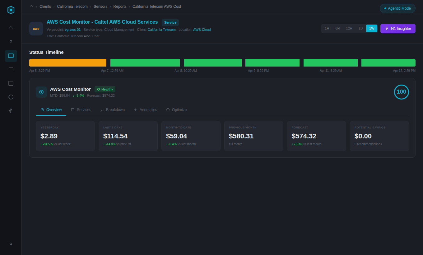 AWS Cost Monitor showing service cost trends and spending breakdown