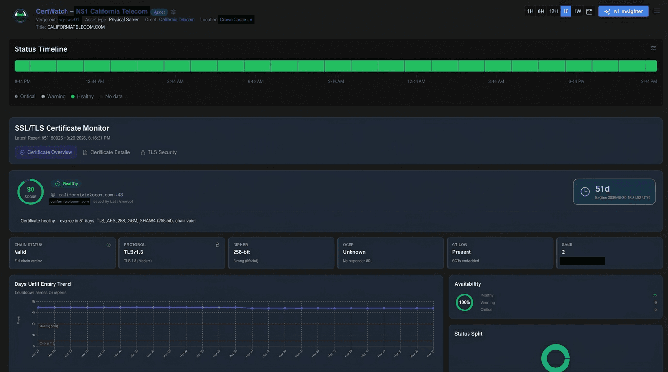 CertWatch SSL/TLS certificate monitor showing chain status, protocol, and expiry countdown