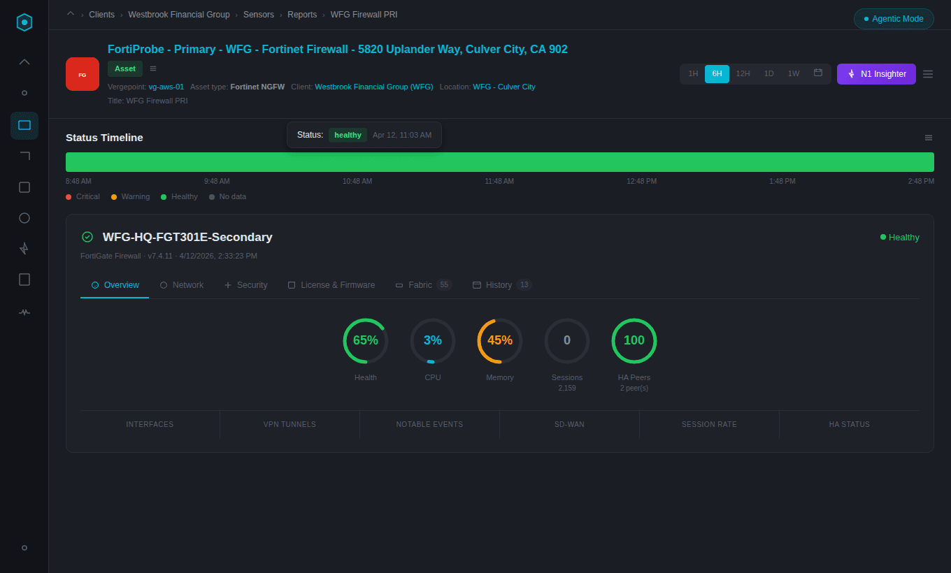 FortiProbe overview with health metrics, CPU, memory, sessions, and HA peers