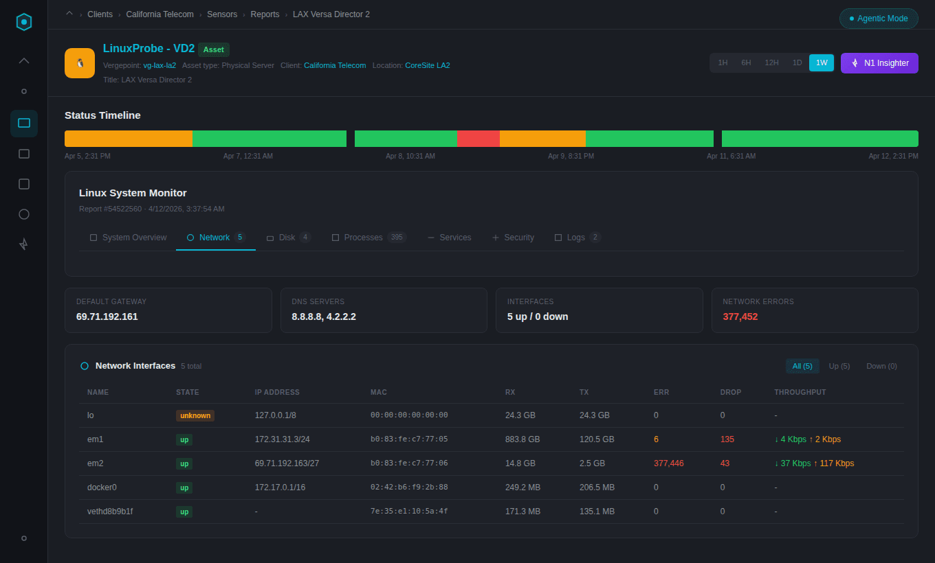 Linux System Monitor showing CPU, memory, swap, and disk utilization