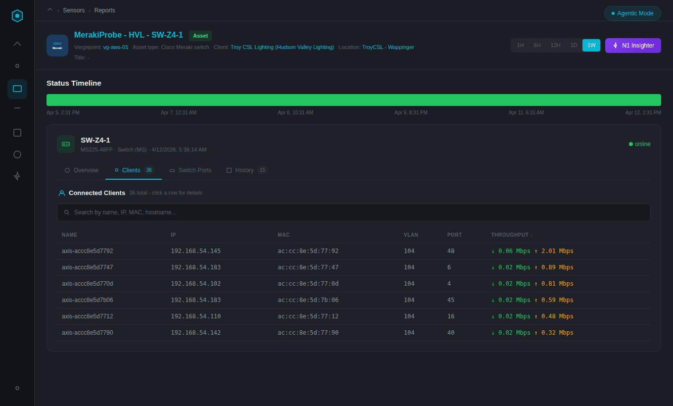MerakiProbe monitoring a Cisco Meraki switch with connected clients, port status, and throughput