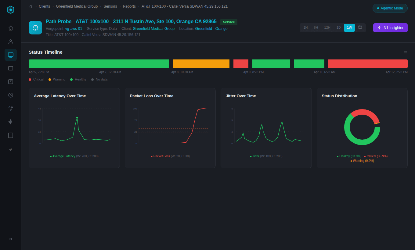 Path Probe sensor showing latency, packet loss, jitter charts and event history