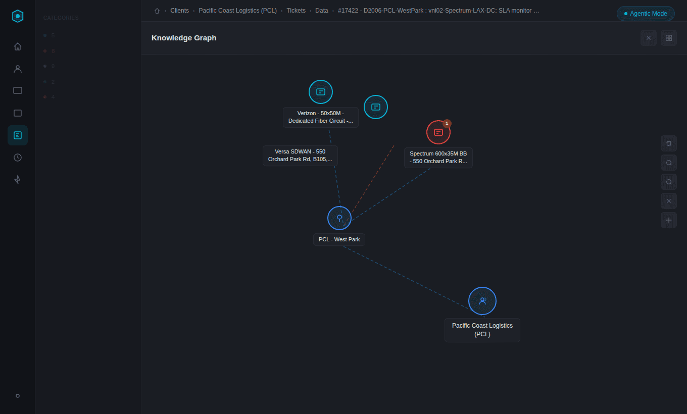 Knowledge Graph