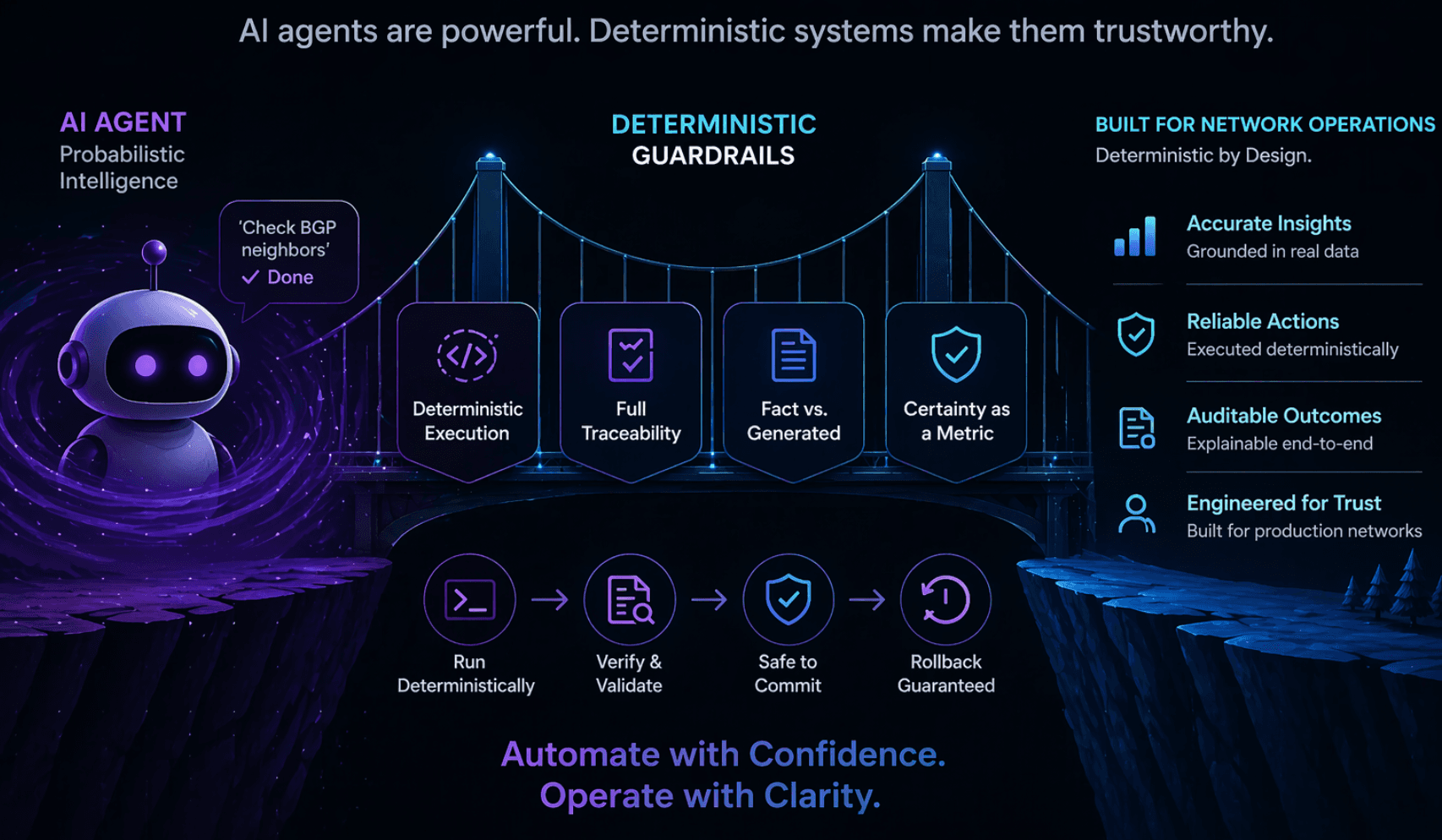 Sober by Design: Why Artemis Uses LLMs Without Trusting Them
