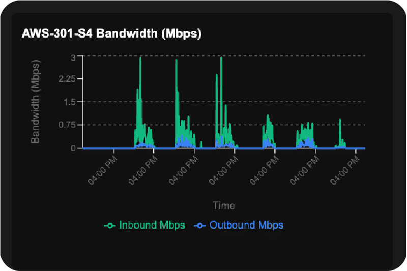 How AI Triage is Revolutionizing Network Outages