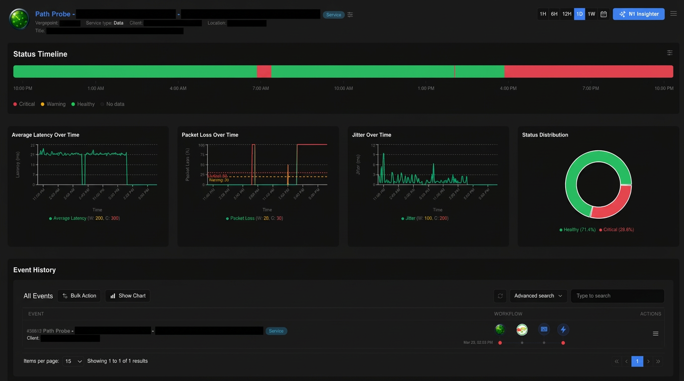 Path Probe sensor showing latency, packet loss, jitter charts and event history