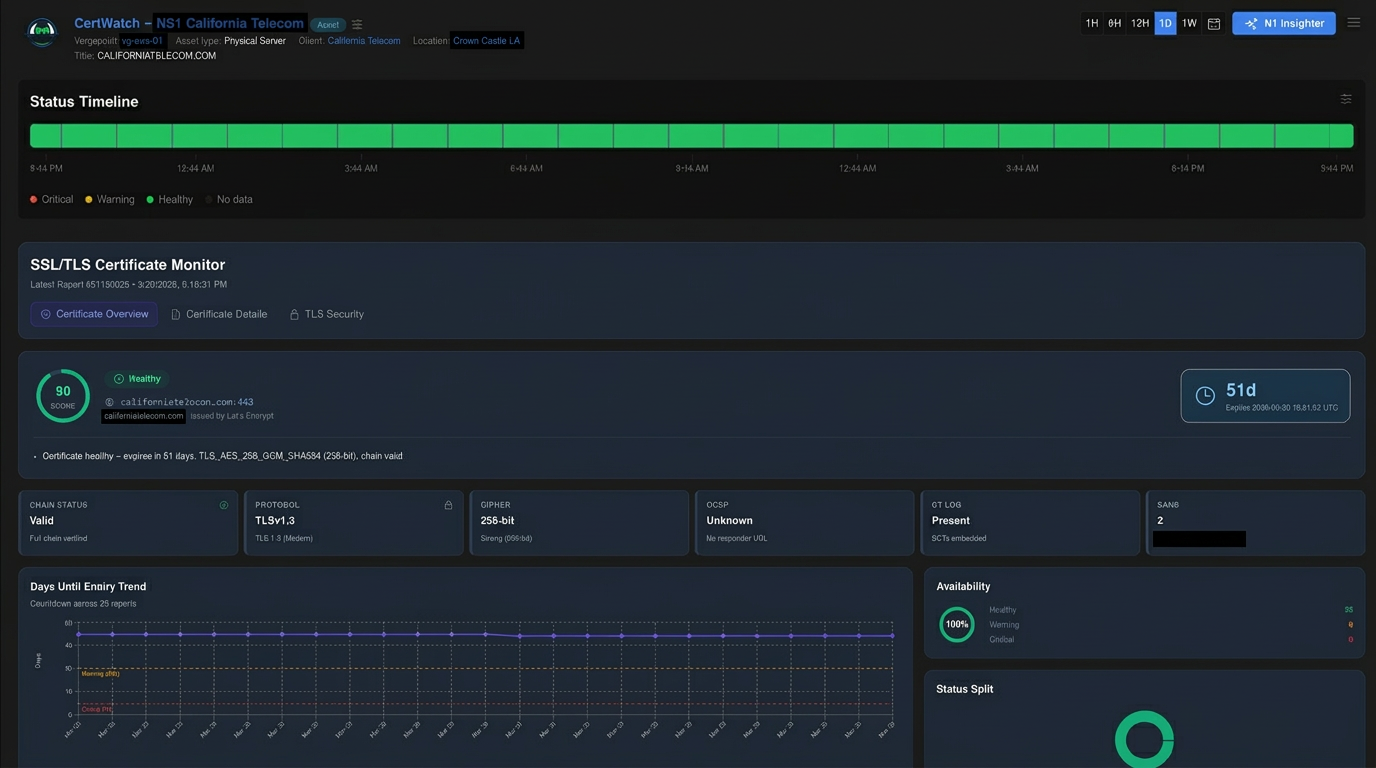 CertWatch SSL/TLS certificate monitor showing chain status, protocol, and expiry countdown