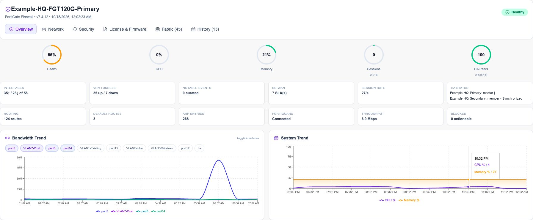Actual FortiProbe overview with interface bandwidth history, system load, VPN counts, and firewall throughput